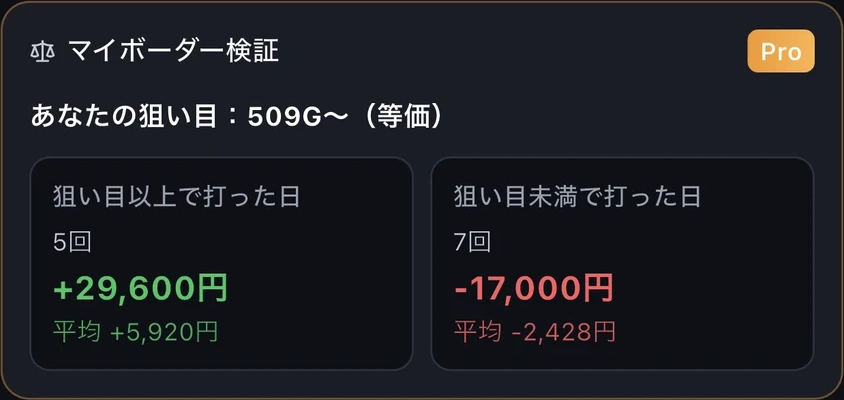 マイボーダー以上・未満の実戦を比較するアプリ画面